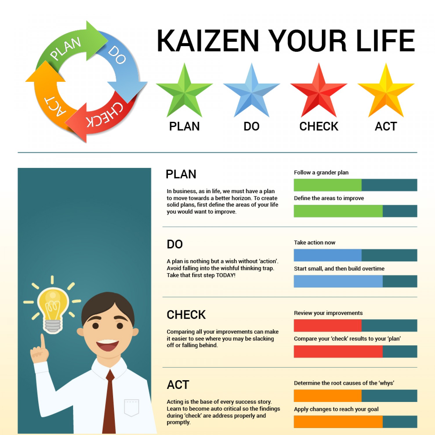 problem solving kaizen